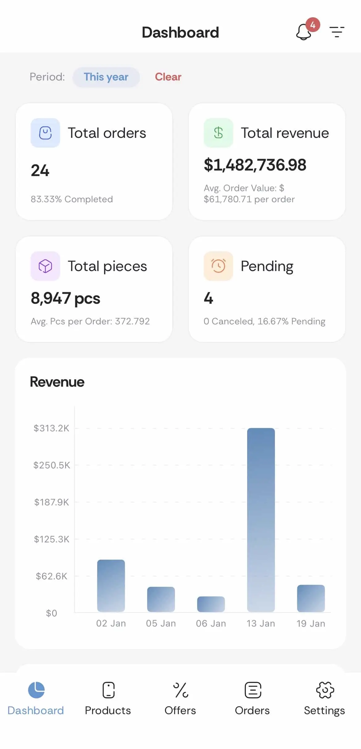Bitubix tiered wholesale pricing screen