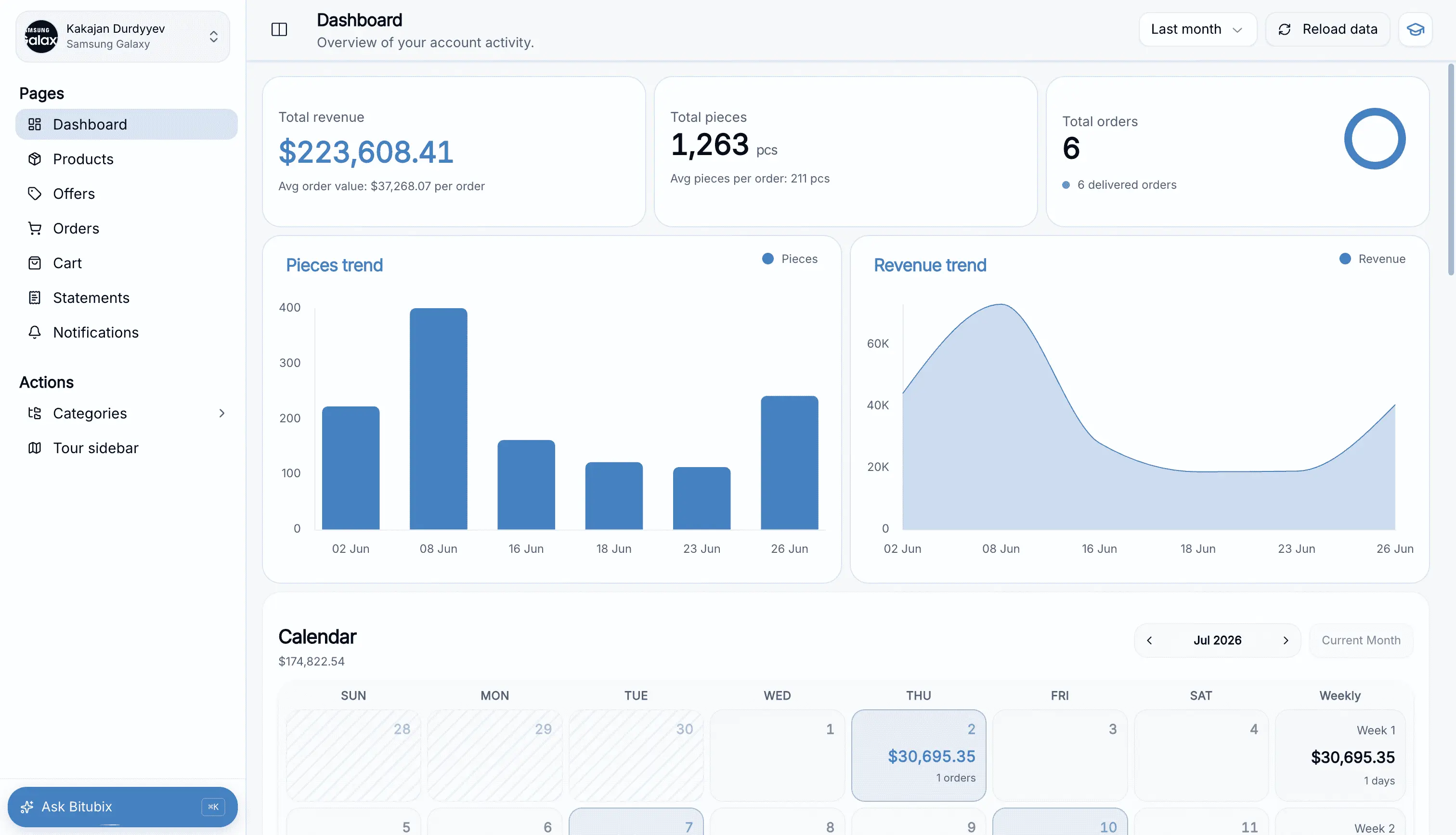 Bitubix web dashboard showing order and account activity